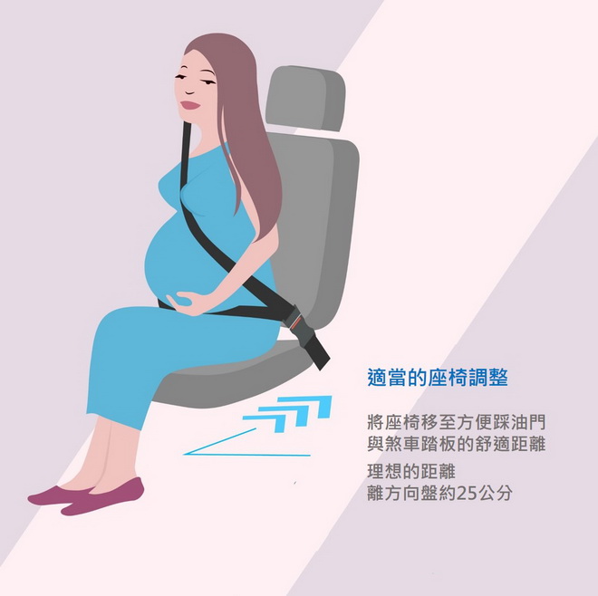 【圖二】將座椅移至方便踩踏油門與煞車踏板的舒適距離，理想的距離是離方向盤約25公分，如此當事故發生且安全氣囊作動時，才能保護媽咪的腹部。