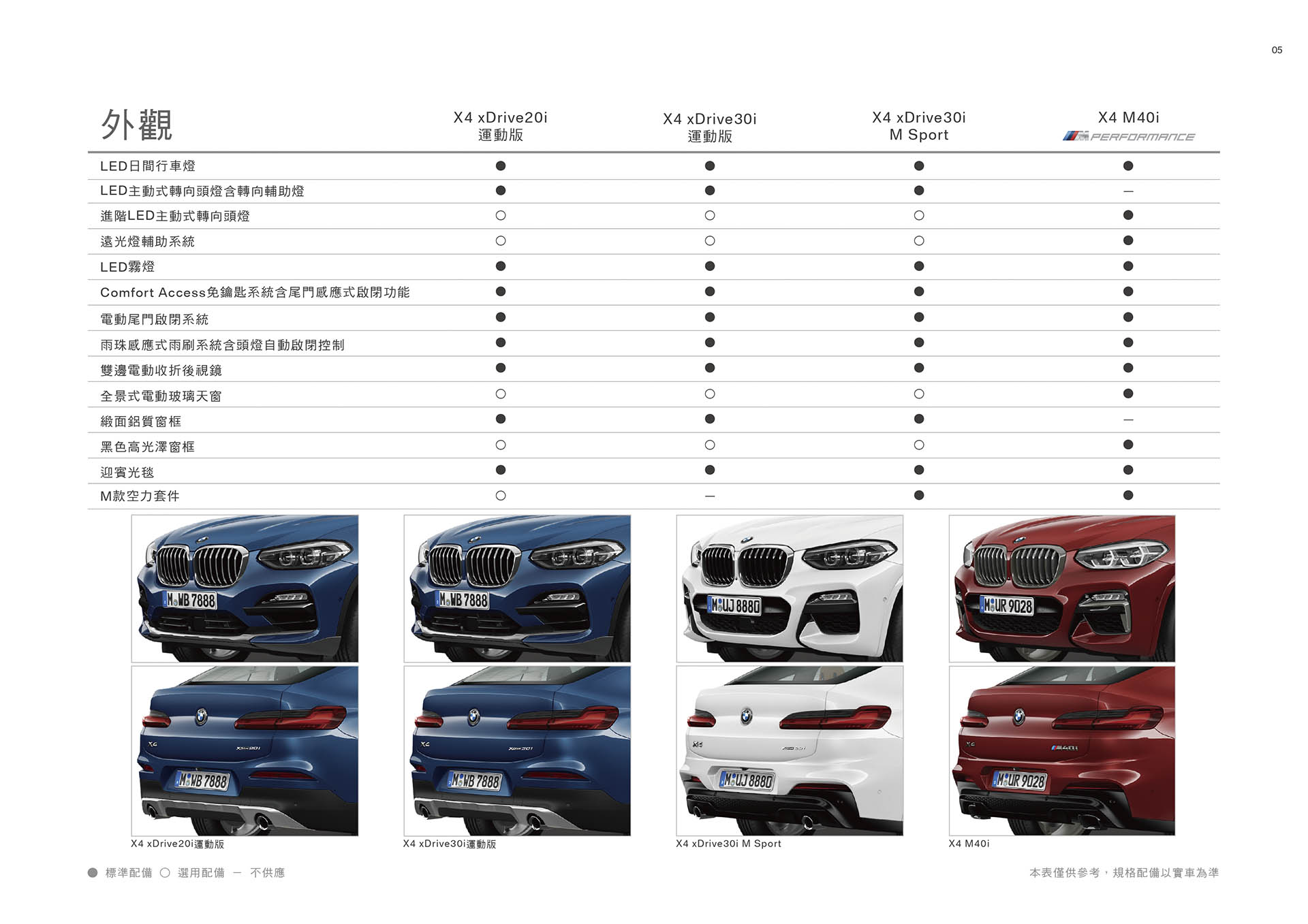 20180827 BMW_X4系列(G02)配備表