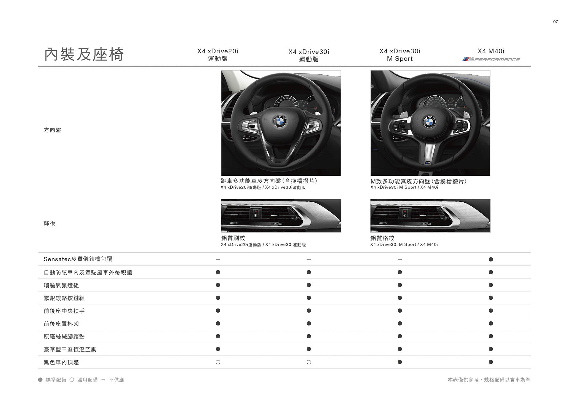 20180827 BMW_X4系列(G02)配備表
