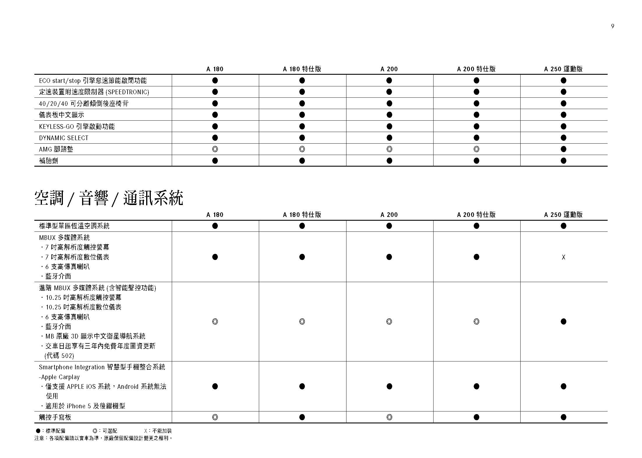 The new A-Class規格配備表_頁面_09