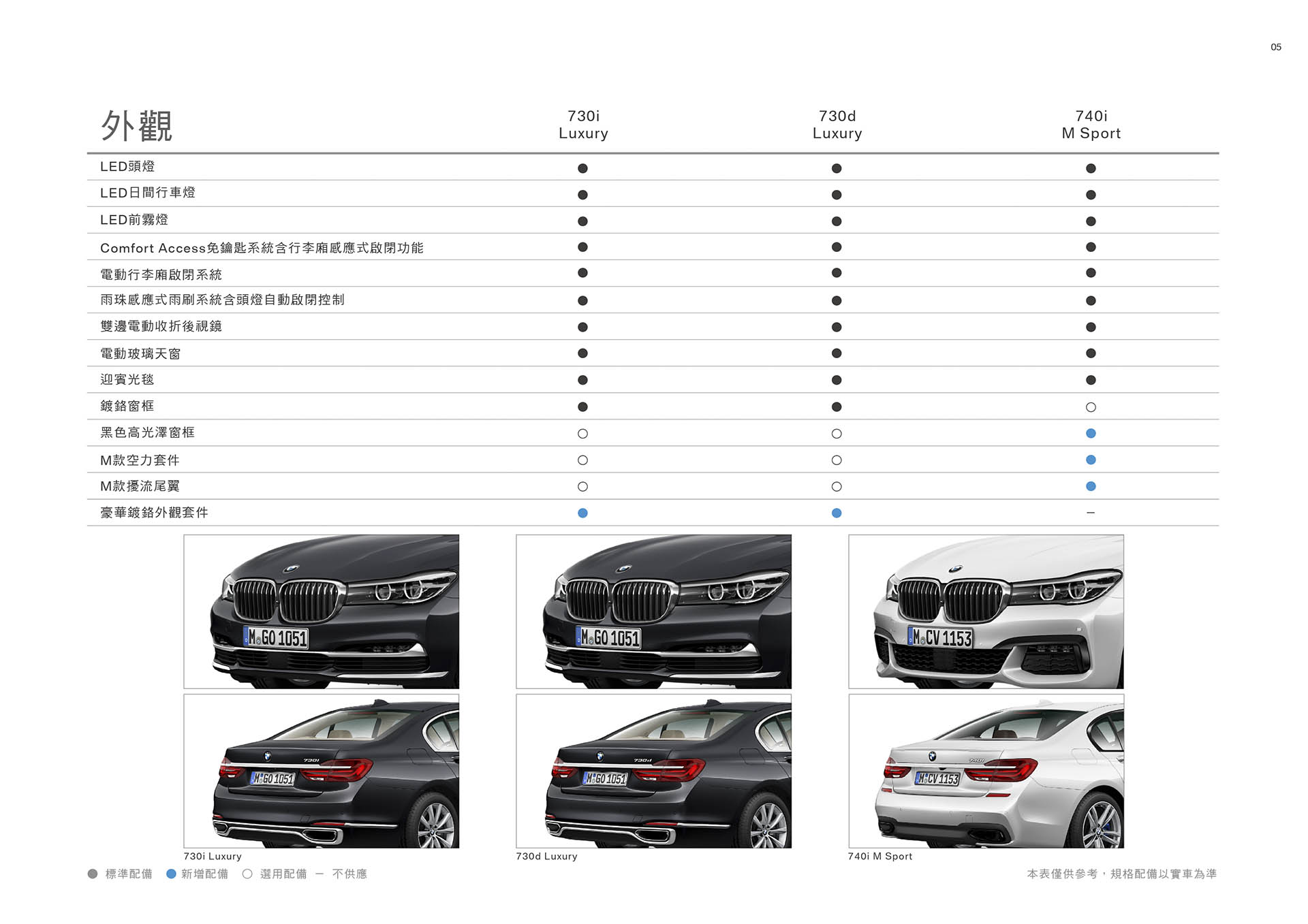 20180525 BMW_7系列(G11)配備表