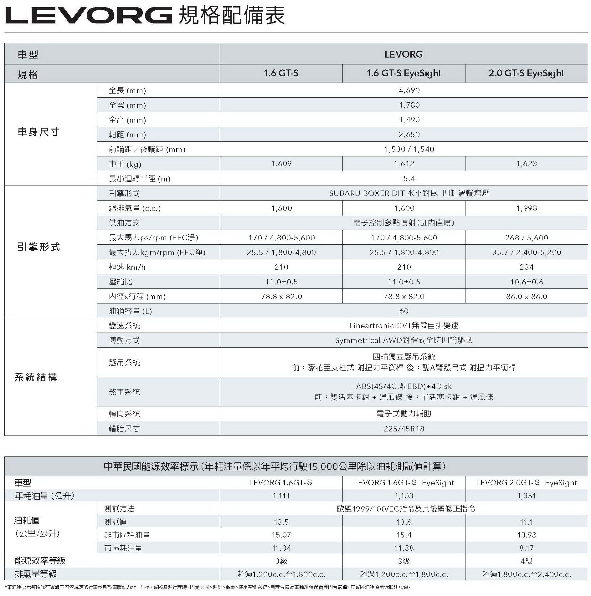 SUBARU All New Levorg 規格配備表_頁面_1
