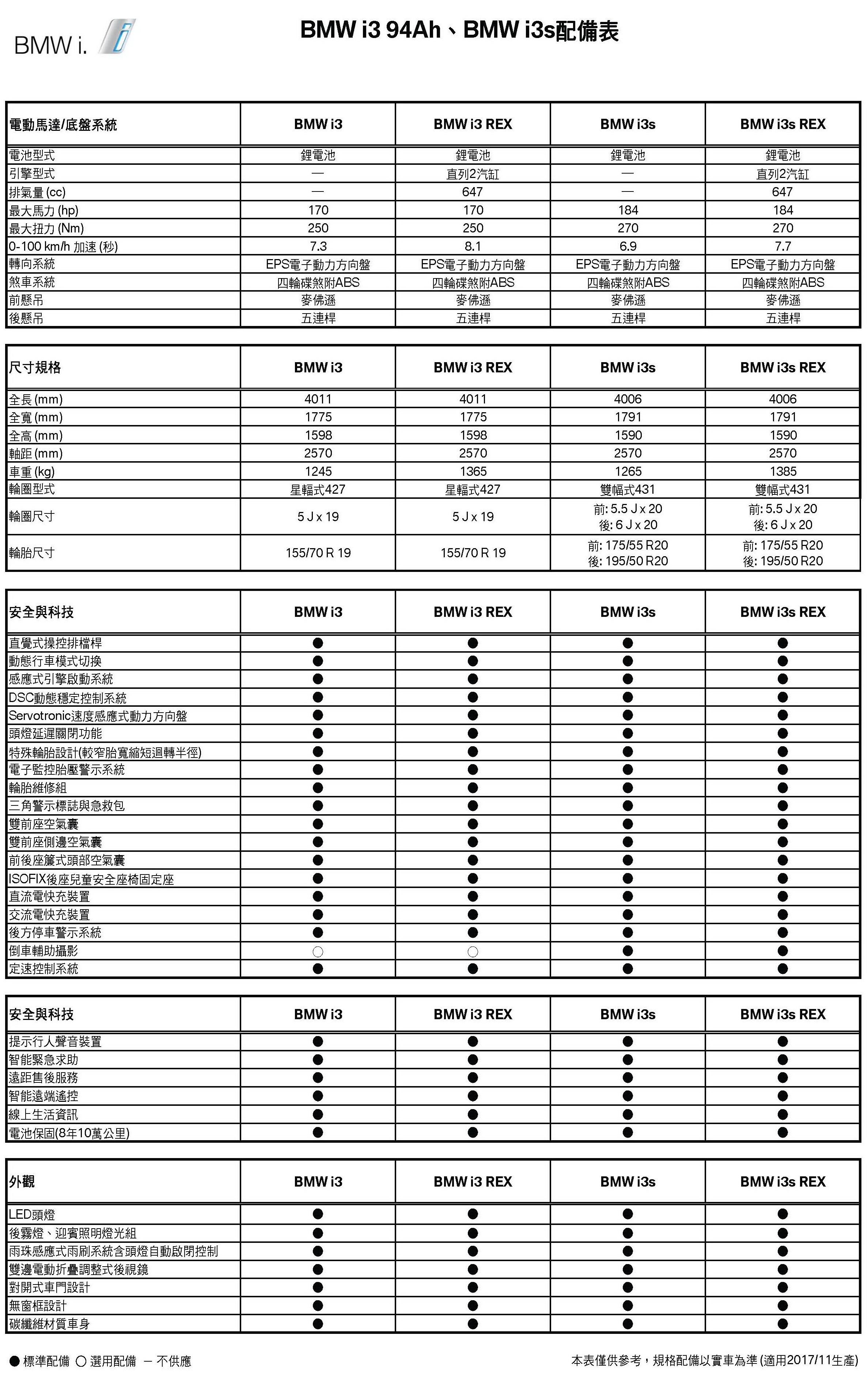 BMW i3 i3s 規格配備表(2017-11)_頁面_1