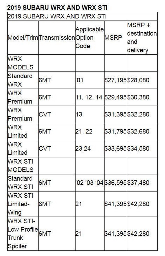 2019-Subaru-WRX-Pricing
