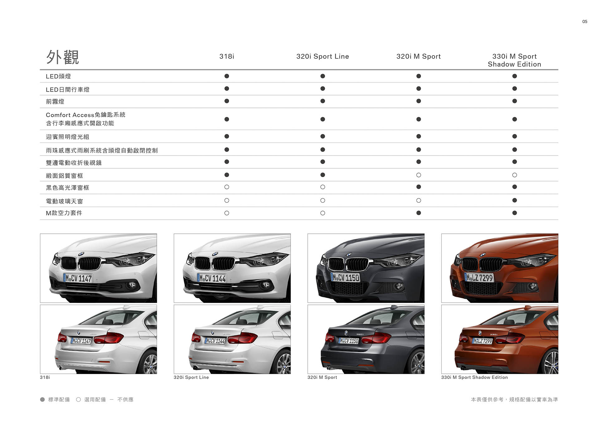 20180522 BMW_3系列(F30)配備表