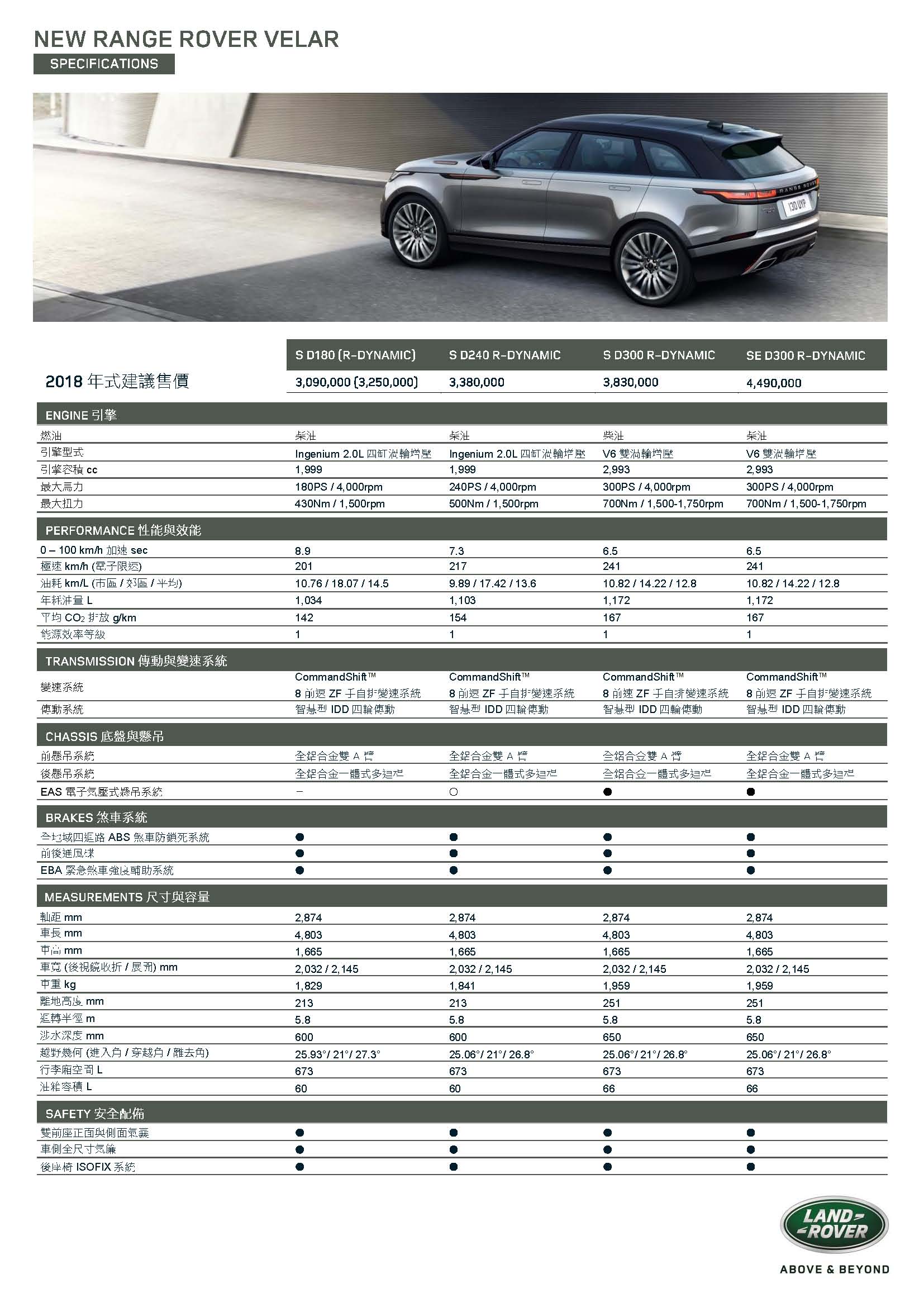 18MY Range Rover Velar Spec-柴油_規配表_頁面_1