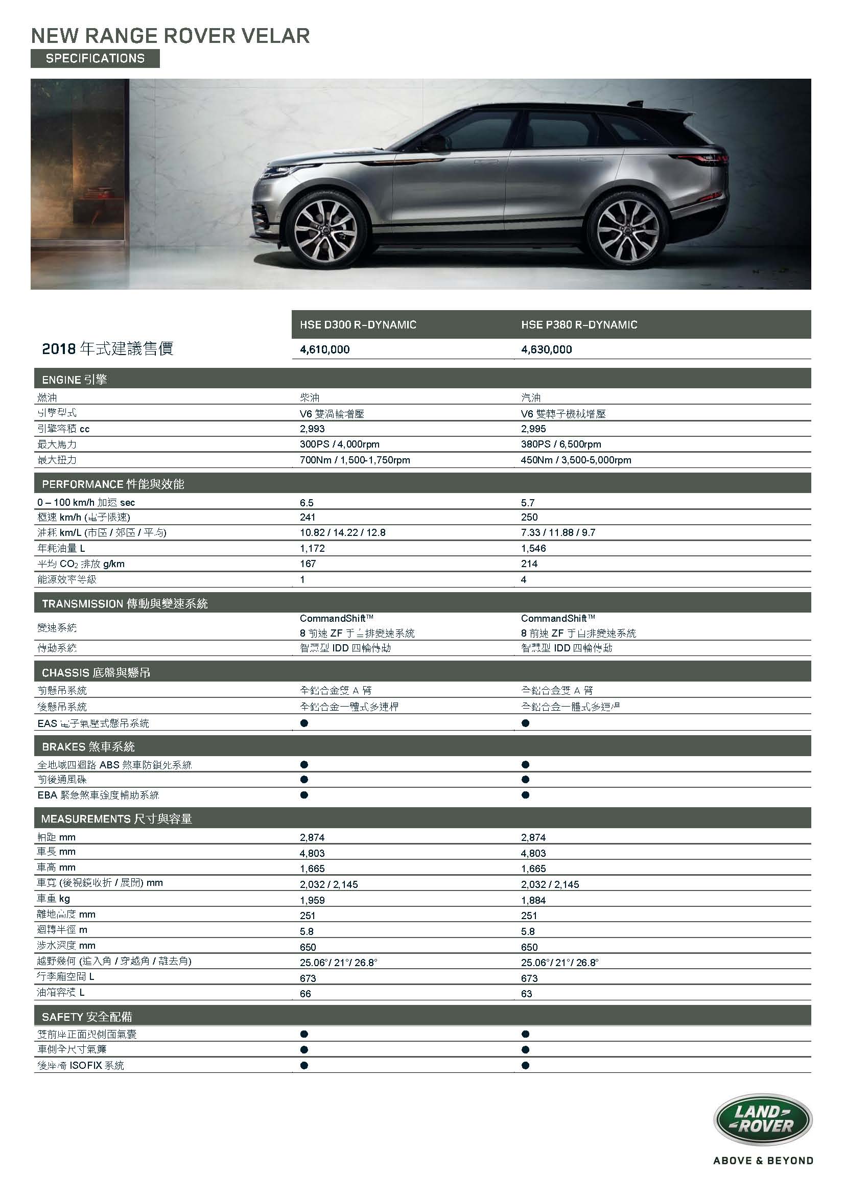 18MY Range Rover Velar HSE Spec-汽柴油_規配表_頁面_1