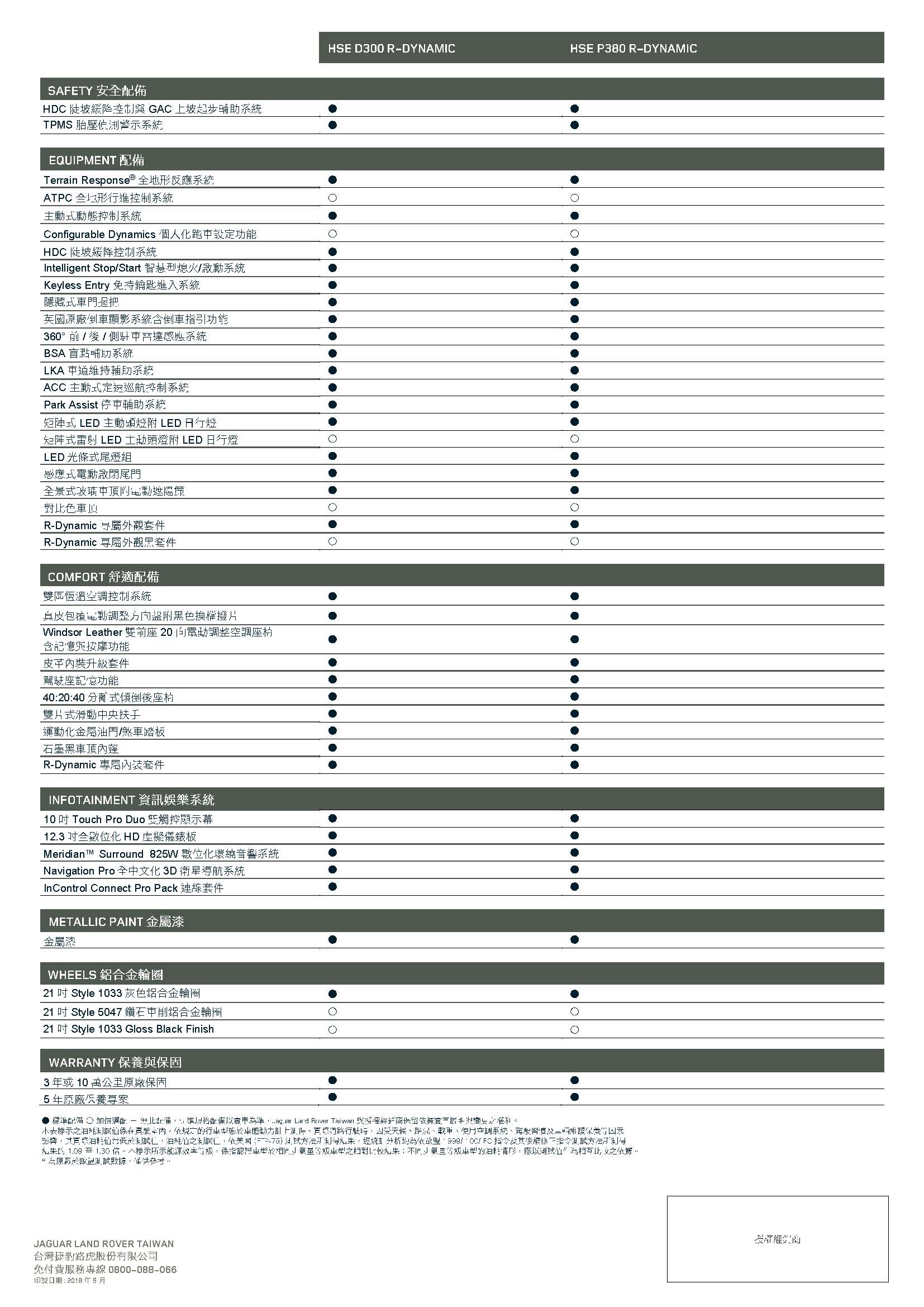 18MY Range Rover Velar HSE Spec-汽柴油_規配表_頁面_2