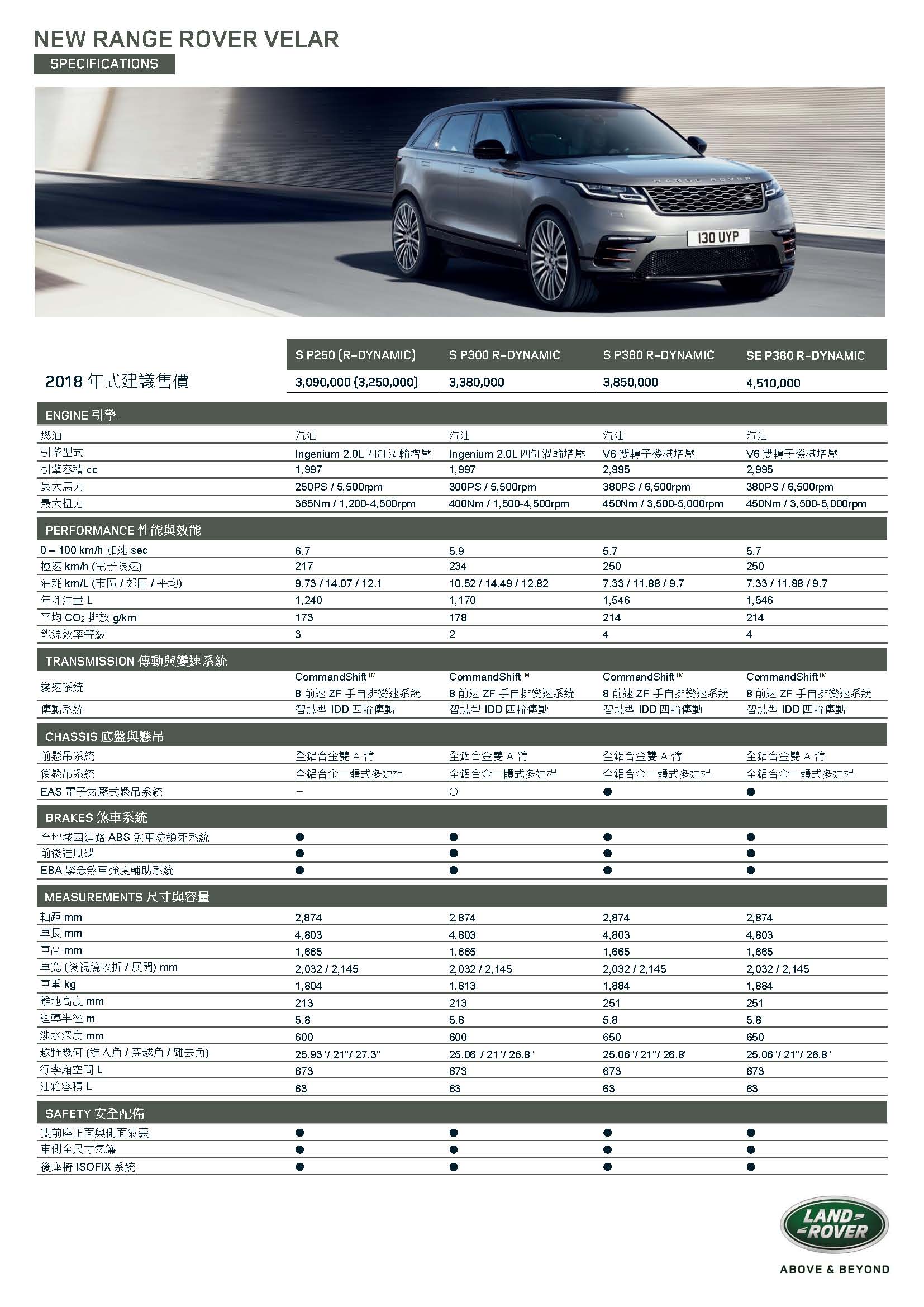 18MY Range Rover Velar Spec-汽油_規配表_頁面_1