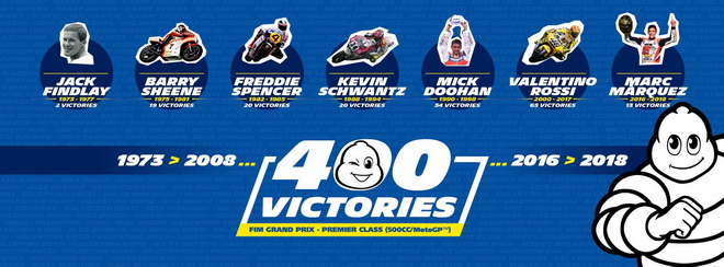 【台灣米其林新聞照片2】Michelin拿下MotoGP 第400次勝利