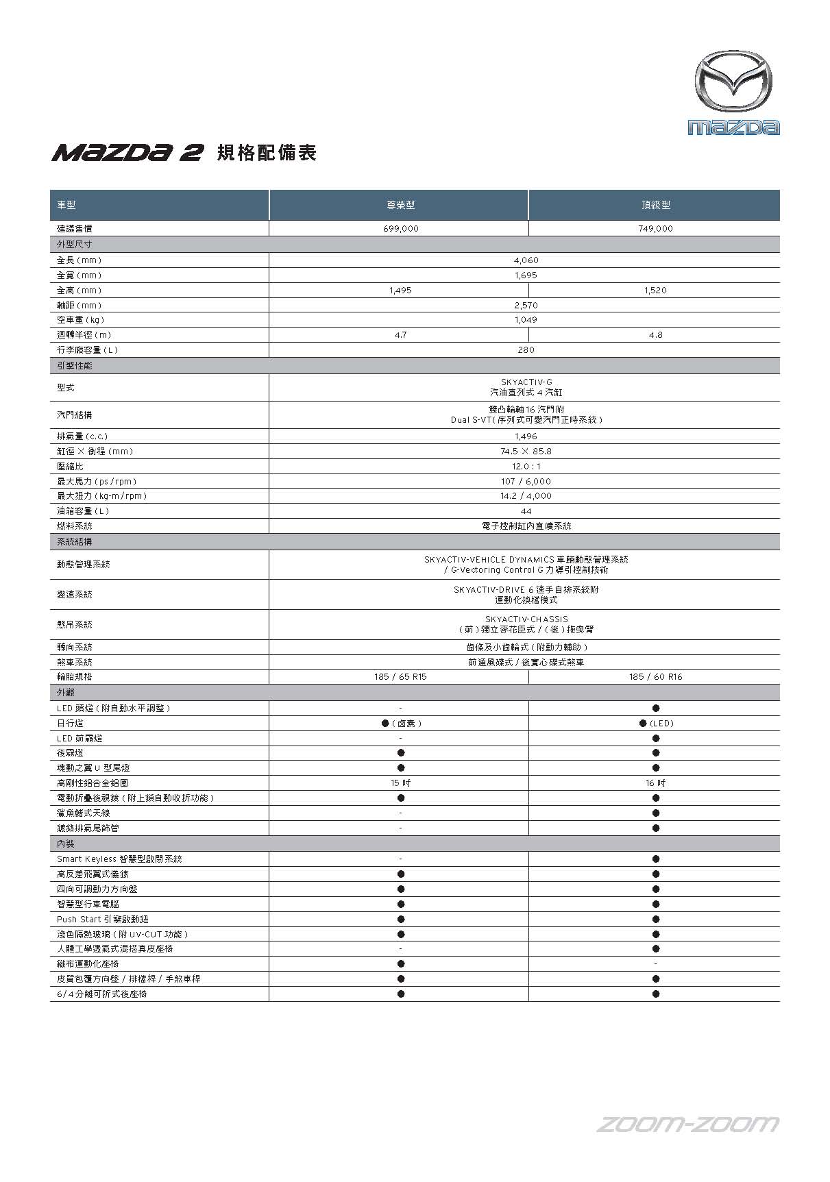 2019 Mazda2 規格配備表_頁面_1