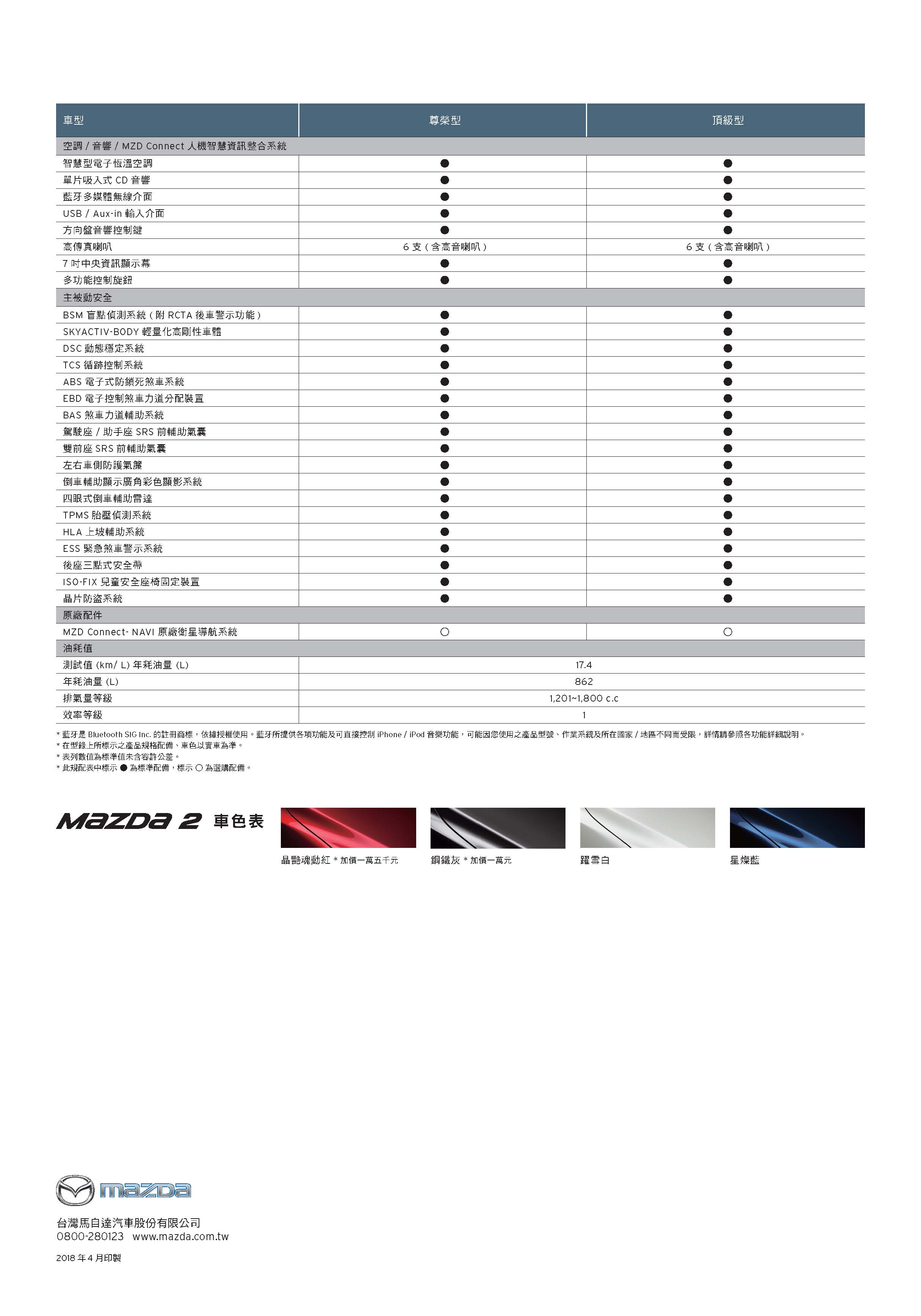 2019 Mazda2 規格配備表_頁面_2