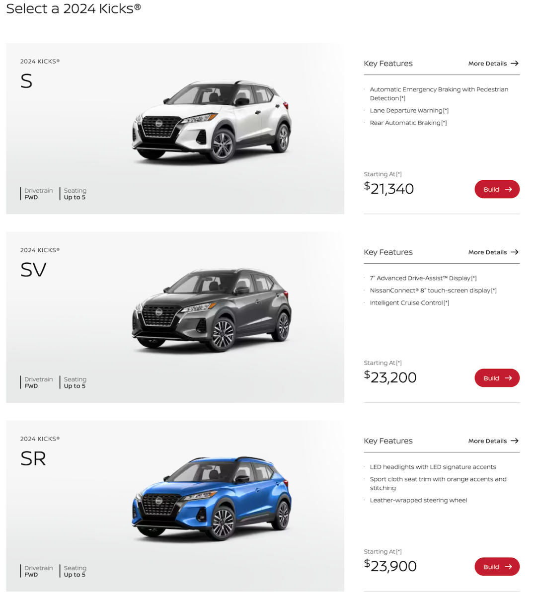 怪！Nissan Kicks大改款在美國已上巿，但舊款竟還在賣，新舊價差不到台幣15000！ | 癮車報