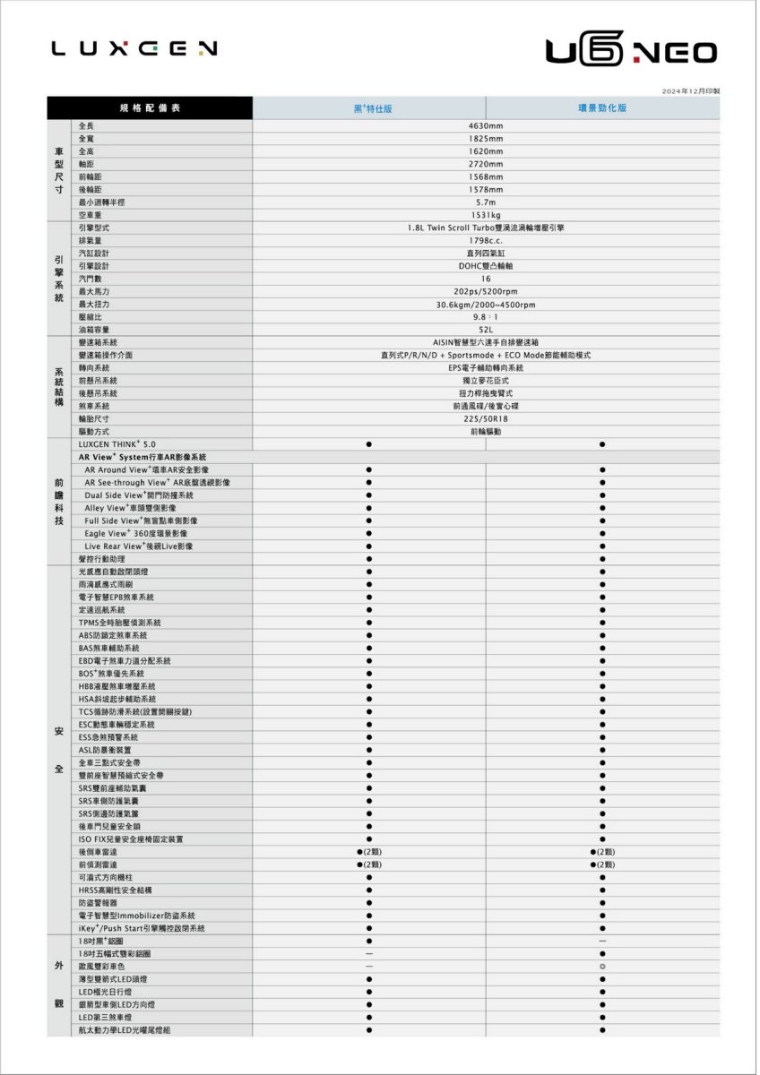 LUXGEN U6 NEO、URX NEO黑+特仕版75.9萬起限量上市再送領牌費全新車色極夜黑搭配個性化紅黑內裝讓你空間、馬力和顏值都大步超前|